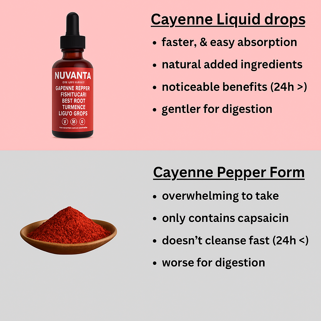 Cayenne Vitality Booster – Whole-Body Blood Flow & Stamina Drops