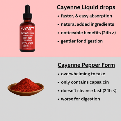 Cayenne Vitality Booster – Whole-Body Blood Flow & Stamina Drops